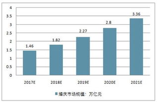 2019-2025年中国婚庆策划市场全景调查与投资方向研究报告