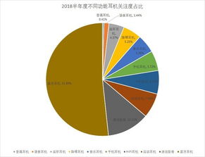 2018年上半年度中国耳机市场调研报告