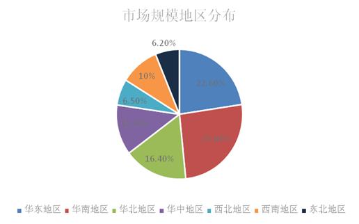 移动空调市场深度调研 智能化浪潮引领行业变革与增长
