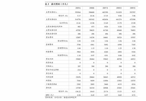 东北证券 天味食品2020年度报告点评——提价红利充分释放，市场推广持续加码