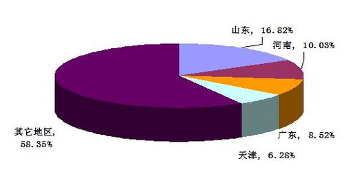 2022年食品熏蒸除菌市场调研与行业深度分析报告