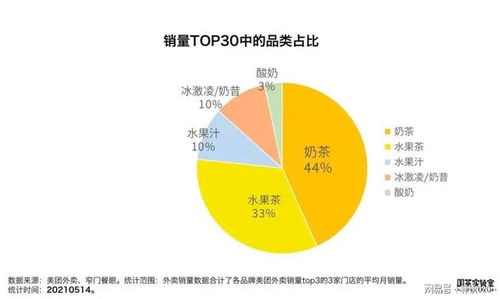 重庆新茶饮市场调研报告 史上最全市场调查报告