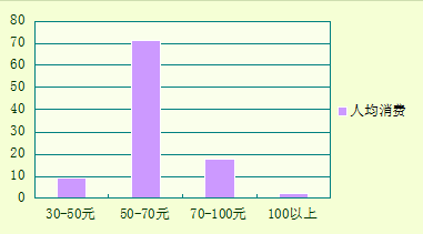 大汉陶艺印象园市场调研报告——市场调查