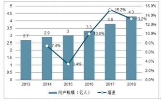 2021-2027年中国在线阅读市场调查与行业前景预测报告